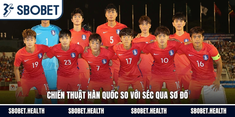 Chiến thuật Hàn Quốc so với Séc qua sơ đồ